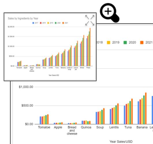 Zoom In Images in google Slide graph v2